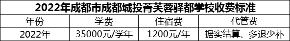 2024年成都市成都城投菁芙蓉驿都学校学费多少钱？