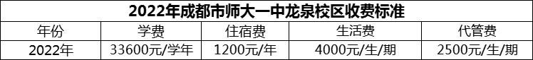 2024年成都市师大一中龙泉校区学费多少钱？