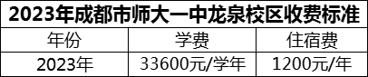 2024年成都市师大一中龙泉校区学费多少钱？