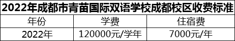 2024年成都市青苗国际双语学校成都校区学费多少钱？