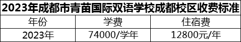 2024年成都市青苗国际双语学校成都校区学费多少钱？