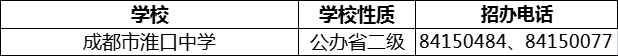 2024年成都市淮口中学招办电话是多少？