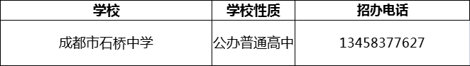 2024年成都市石桥中学招办电话是多少？
