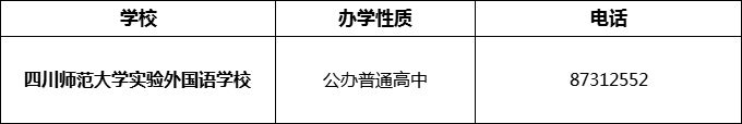 2024年成都市四川师范大学实验外国语学校招办电话是多少？