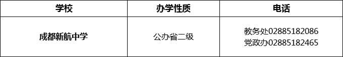 2024年成都市成都新航中学招办电话是多少？