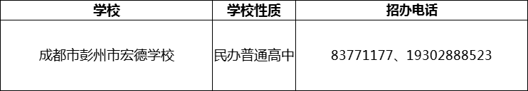 2024年成都市彭州市宏德学校招办电话是多少？