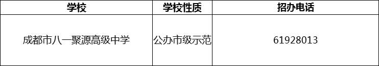 2024年成都市八一聚源高级中学招办电话是多少？