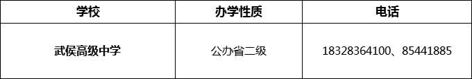 2024年成都市武侯高级中学招办电话是多少？