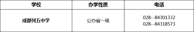 2024年成都市成都列五中学招办电话是多少？