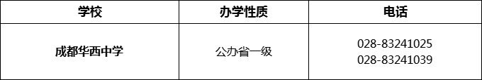 2024年成都市成都华西中学招办电话是多少？