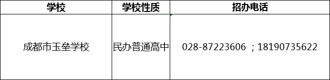2024年成都市都江堰玉垒学校招办电话是多少？