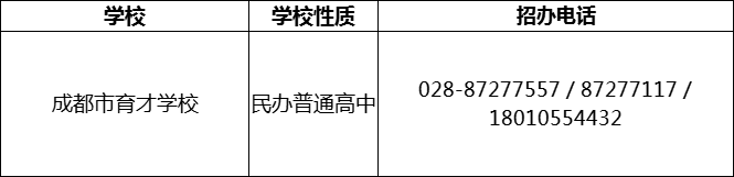 2024年成都市育才学校招办电话是多少？