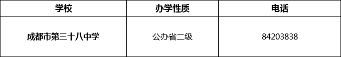 2024年成都市第三十八中学招办电话是多少？