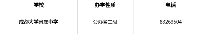 2024年成都市成都大学附属中学招办电话是多少？