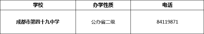 2024年成都市第四十九中学招办电话是多少？