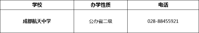 2024年成都市成都航天中学招办电话是多少？