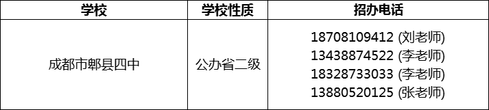 2024年成都市郫县四中招办电话是多少？