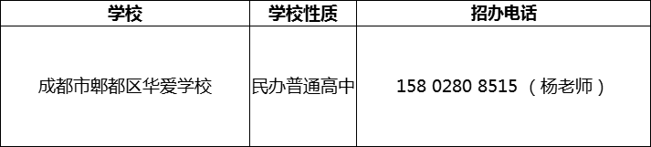 2024年成都市郫都区华爱学校招办电话是多少？