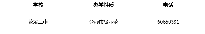 2024年成都市龙泉二中招办电话是多少？