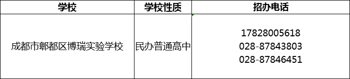 2024年成都市郫都区博瑞实验学校招办电话是多少？