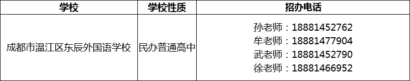 2024年成都市温江区东辰外国语学校招办电话是多少？