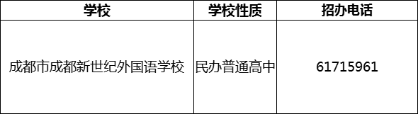 2024年成都市成都新世纪外国语学校招办电话是多少？