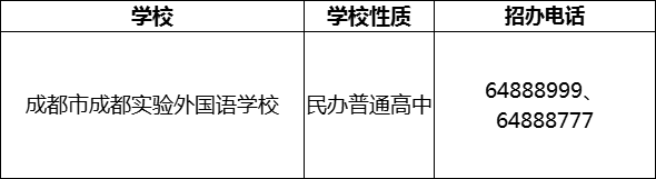 2024年成都市成都实验外国语学校招办电话是多少？