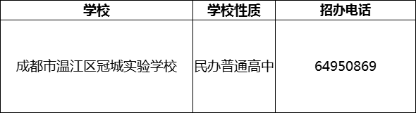 2024年成都市温江区冠城实验学校招办电话是多少？