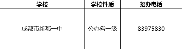 2024年成都市新都一中招办电话是多少？