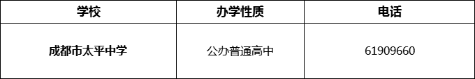 2024年成都市太平中学招办电话是多少？