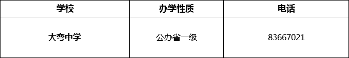 2024年成都市大弯中学招办电话是多少？