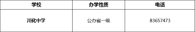 2024年成都市川化中学招办电话是多少？