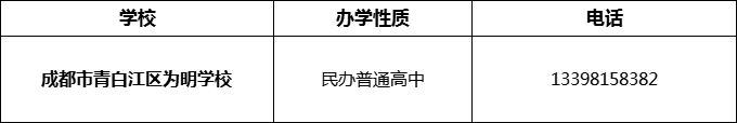 2024年成都市青白江区为明学校招办电话是多少？