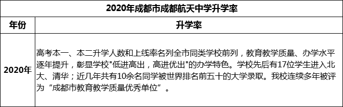 2024年成都市成都航天中学升学率怎么样？