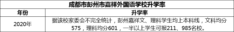 2024年成都市彭州市嘉祥外国语学校升学率怎么样？