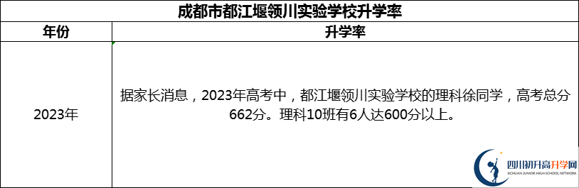 2024年成都市都江堰领川实验学校升学率怎么样？