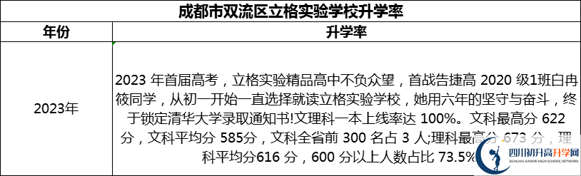 2024年成都市双流区立格实验学校升学率怎么样？