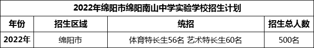 2024年绵阳市绵阳南山中学实验学校招生计划是多少？