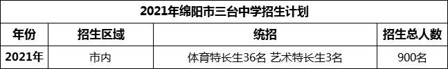 2024年绵阳市三台中学招生计划是多少？