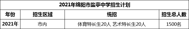 2024年绵阳市盐亭中学招生计划是多少？