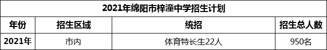 2024年绵阳市梓潼中学招生计划是多少？