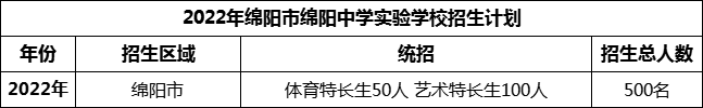 2024年绵阳市绵阳中学实验学校招生计划是多少？