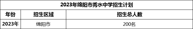 2024年绵阳市秀水中学招生计划是多少？