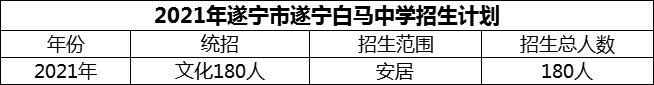 2024年遂宁市遂宁白马中学招生计划是多少？