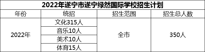 2024年遂宁市遂宁绿然国际学校招生计划是多少？