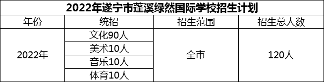 2024年遂宁市蓬溪绿然国际学校招生计划是多少？