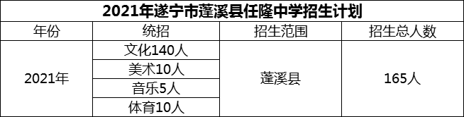 2024年遂宁市蓬溪县任隆中学招生计划是多少？