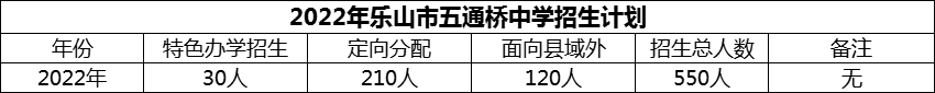 2024年乐山市五通桥中学招生计划是多少？