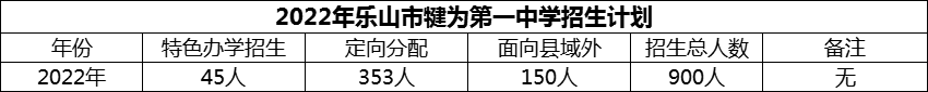 2024年乐山市犍为第一中学招生计划是多少？