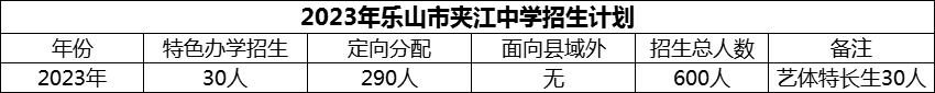 2024年乐山市夹江中学招生计划是多少？